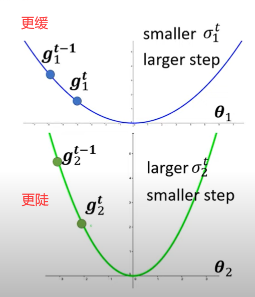 image-20210316101446560